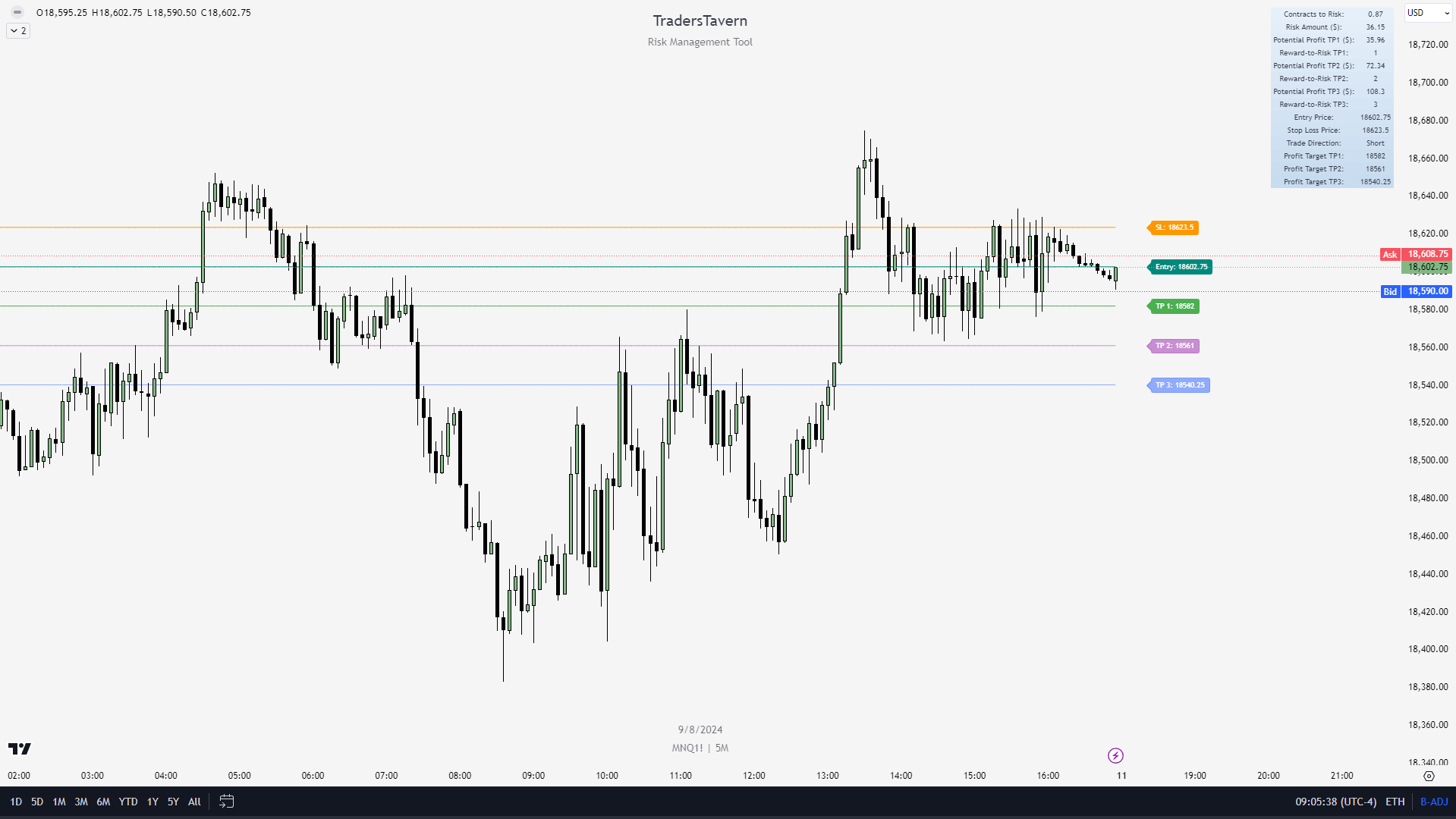 Risk Management Tool
